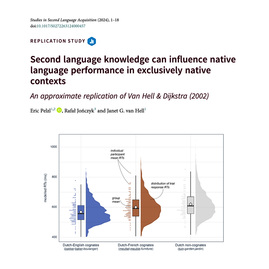 New publication in PLOS ONE