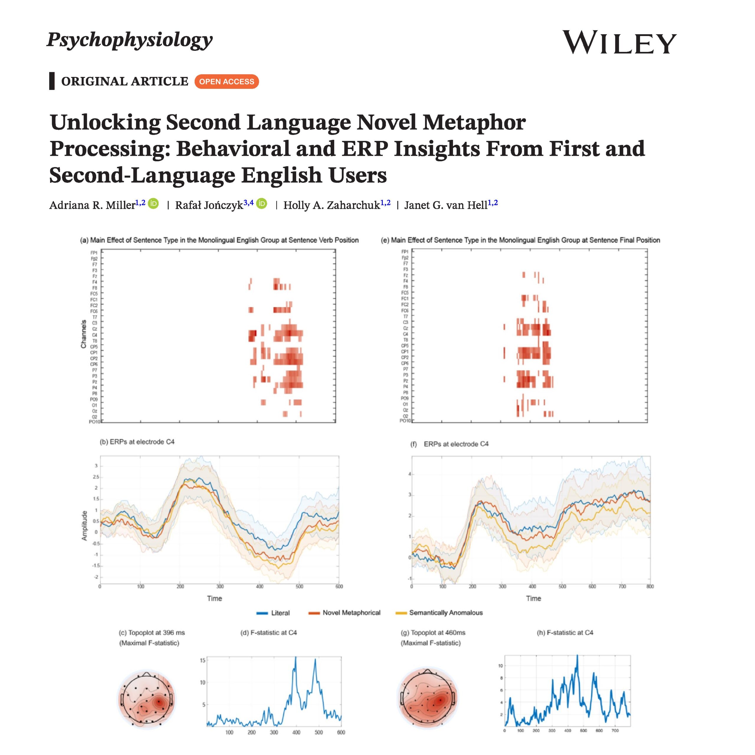 Publikacja Miller et al. w czasopiśmie Psychophysiology